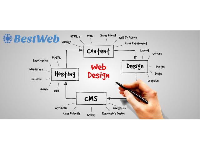 BestWeb Technologies Sdn Bhd 